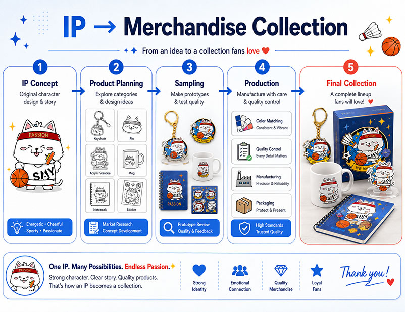 merchandise collection