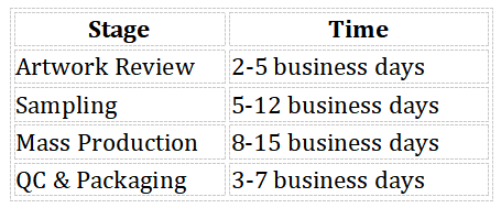 acrylic merchandise production timeline