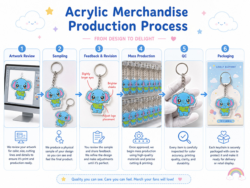 Acrylic Merchandise Production Process